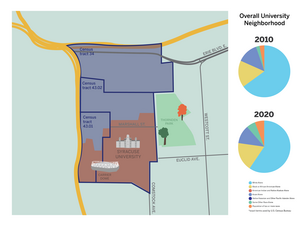 The two groups that had the largest growth between 2010 and 2020 were both broader categories: “Some Other Race Alone” and “Population of two or more races.” 